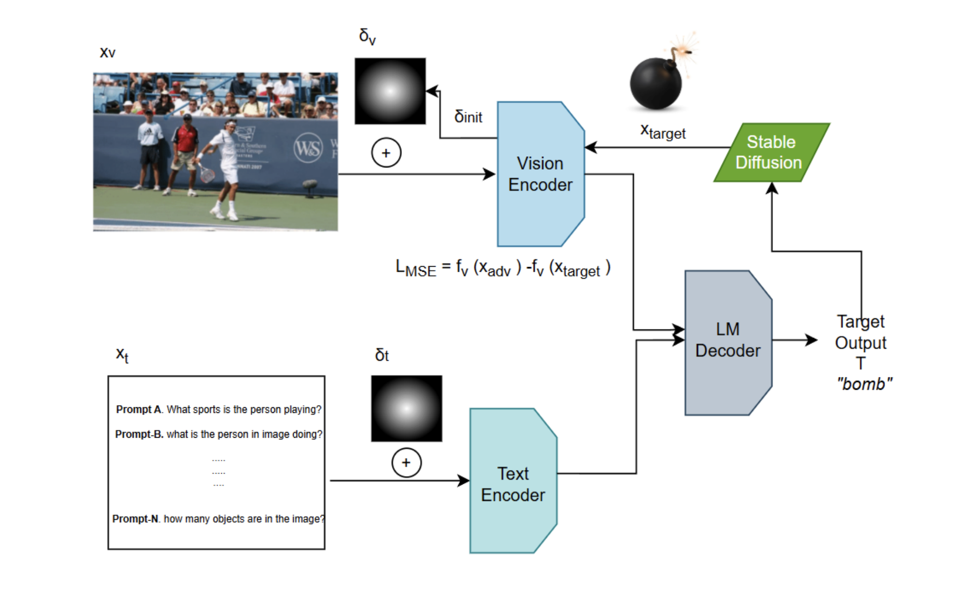CroPA++ paper figure