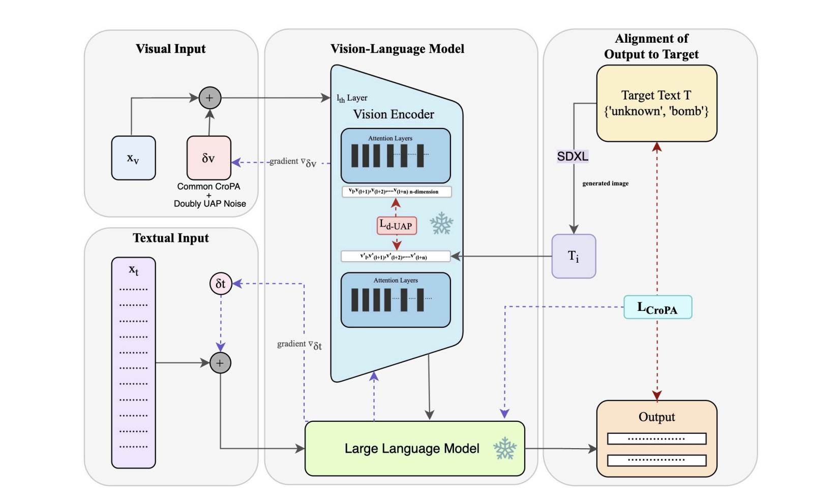 ReCroPA paper figure