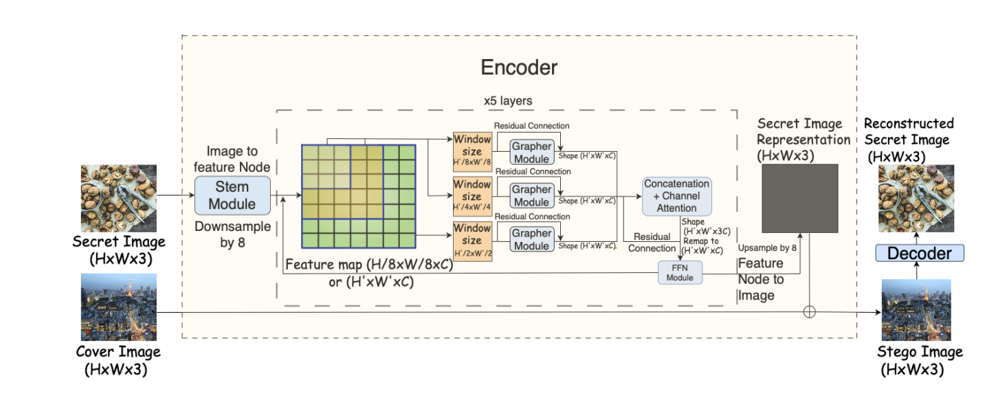 StegGNN paper figure